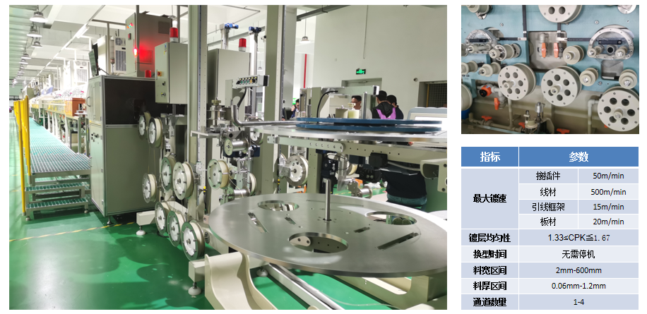 Connector roll-to-roll intelligent electroplating line